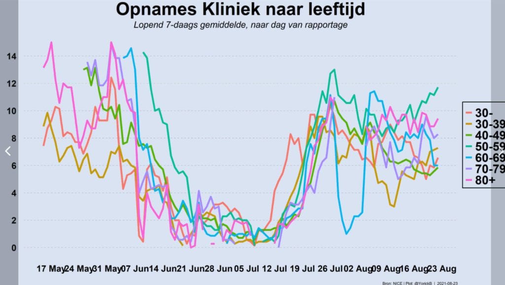 Grafiek 23 augustus