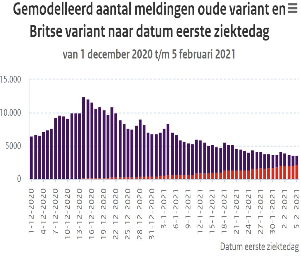 Objectieve voorlichting bij het RIVM?? - 16520 Objectieve voorlichting bij het RIVM?? - 16520