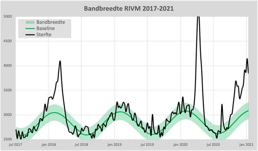 Aanpassingen van de oversterftemetingen - 96660