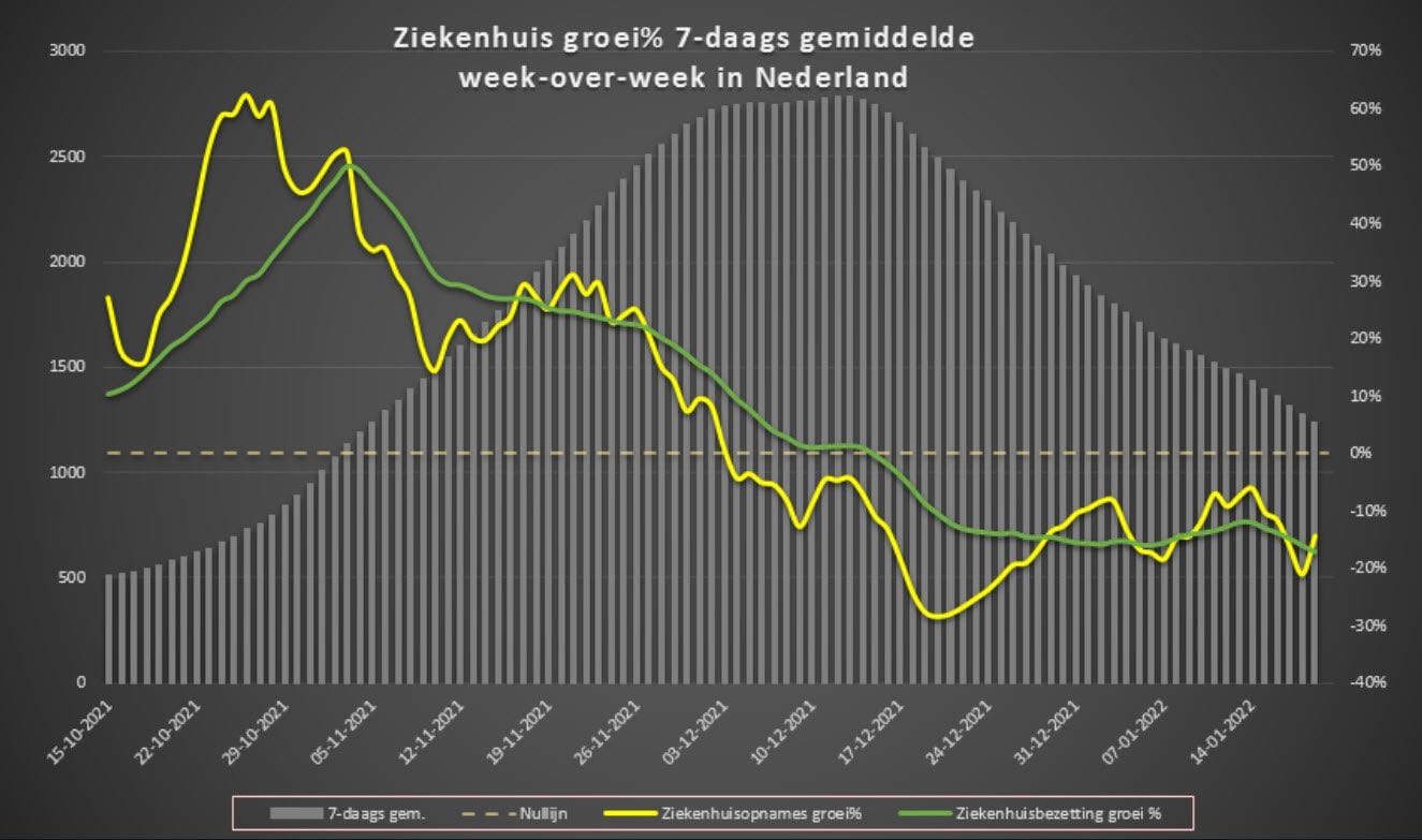 Grafiek 19 januari