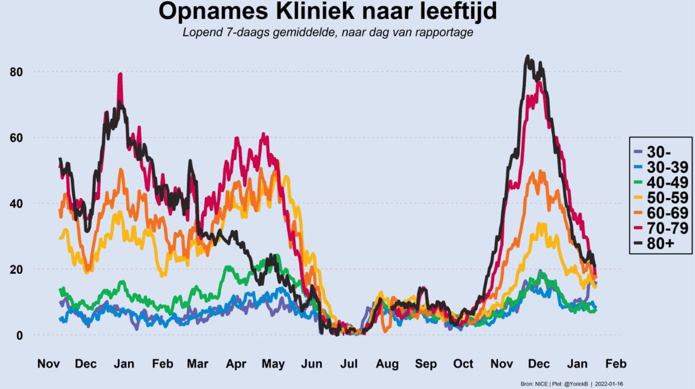 Grafiek 16 januari
