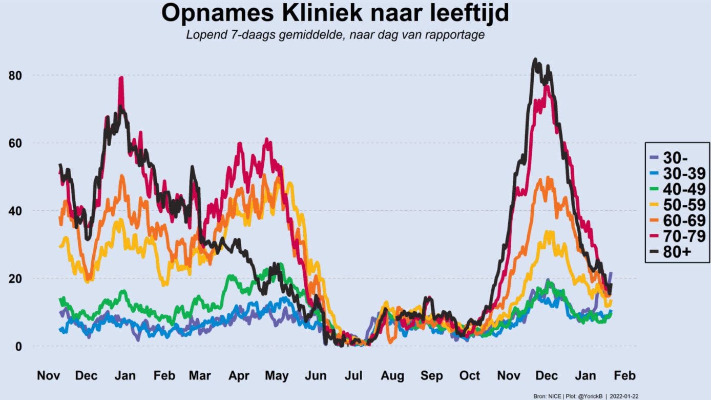 Grafiek 22 januari