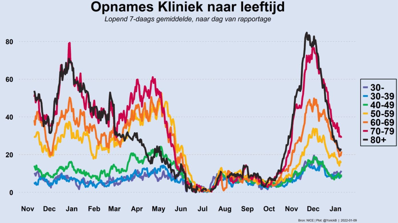 Grafiek 9 januari