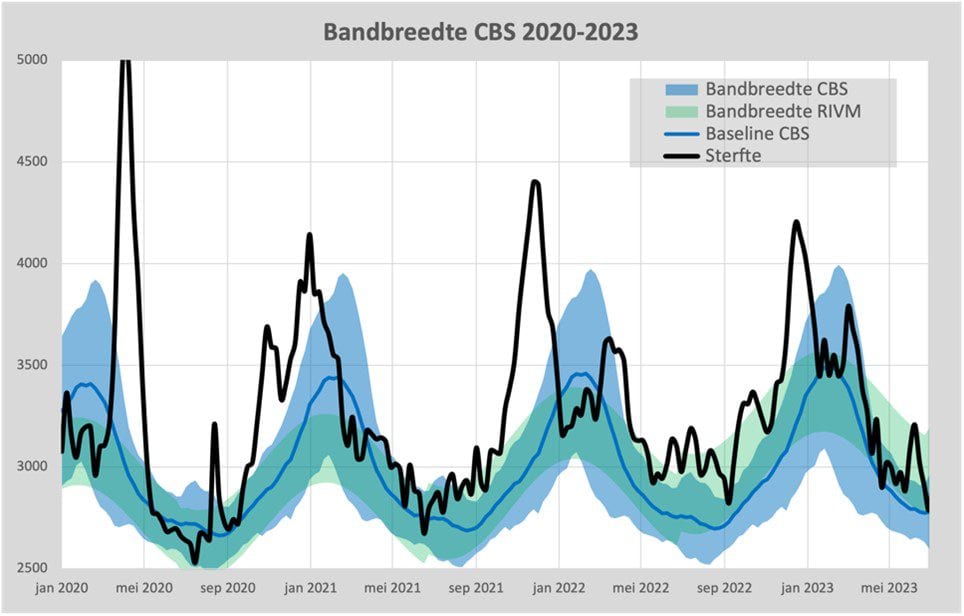Aanpassingen van de oversterftemetingen - 96659
