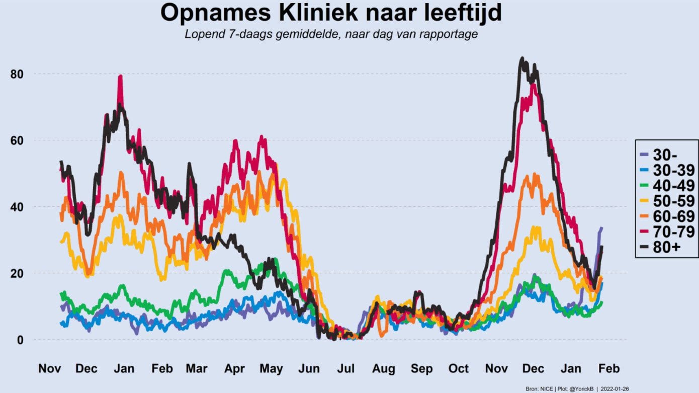 Grafiek 26 januari