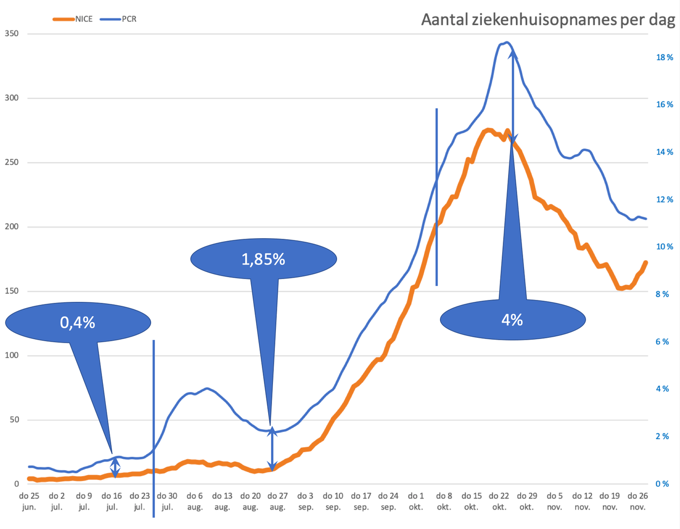 Wat voorspelt de PCR-test? - 18550 Wat voorspelt de PCR-test? - 18550
