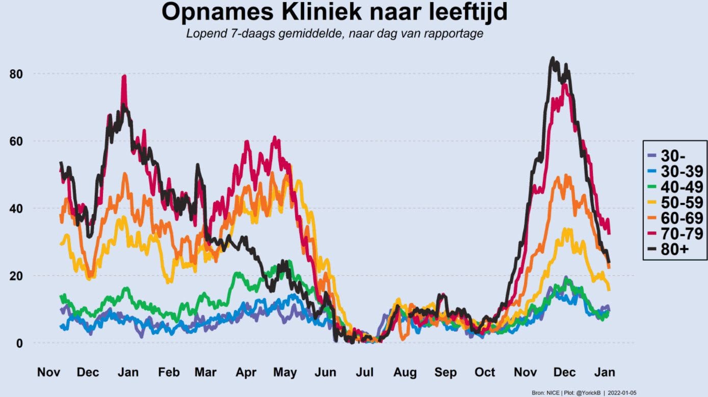 Grafiek 5 januari