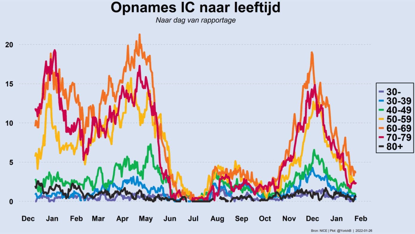 Grafiek 26 januari