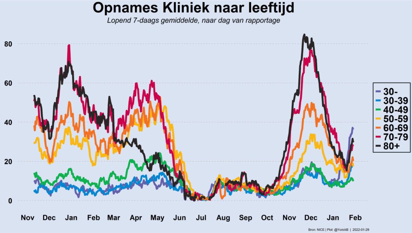 Grafiek 29 januari