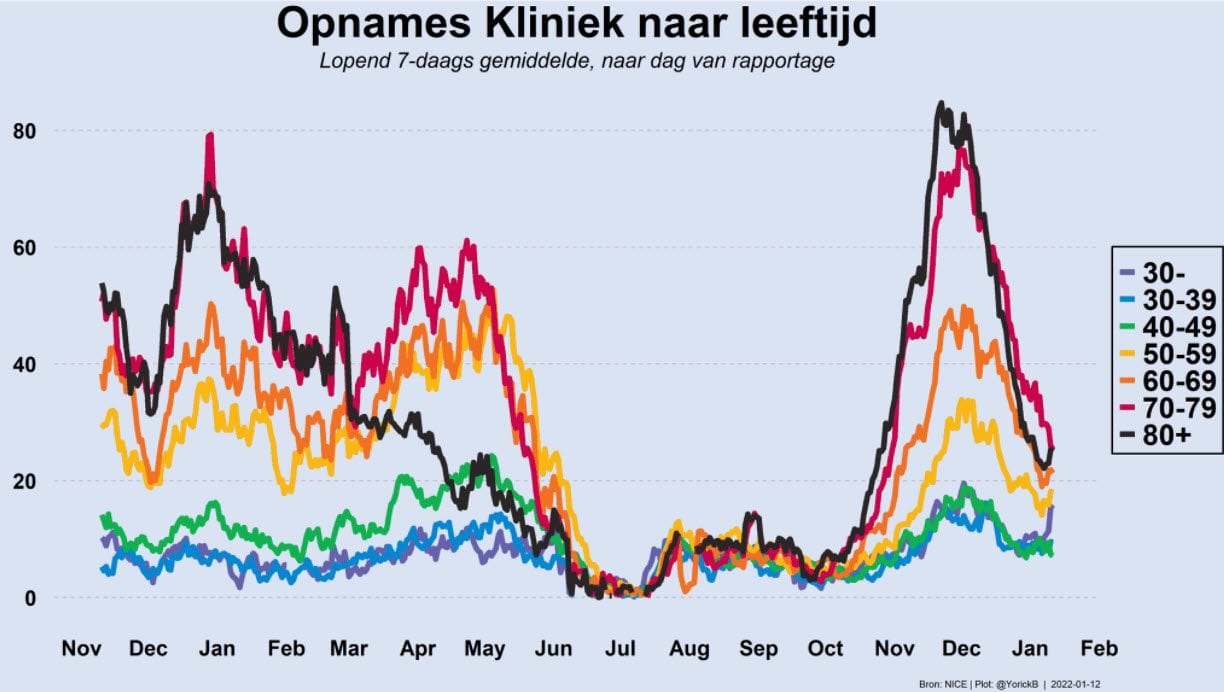 Grafiek 12 januari