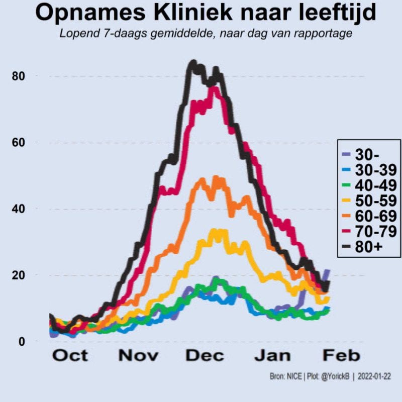 Grafiek 23 januari