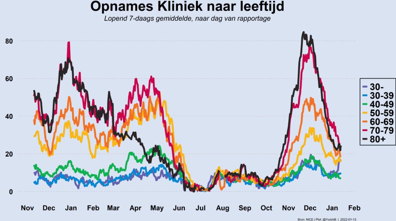 Grafiek 13 januari