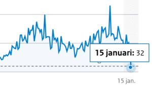 Grafiek 17 januari