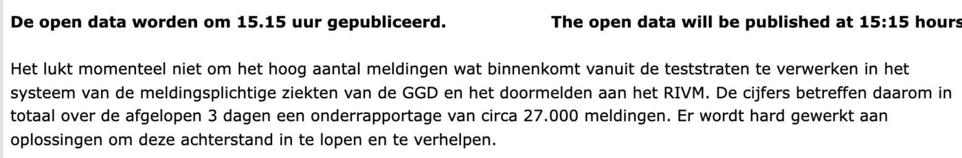 Grafiek 20 januari