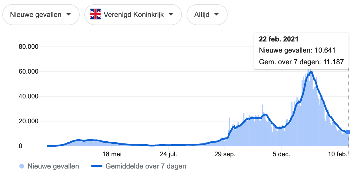 Grafiek 23 februari