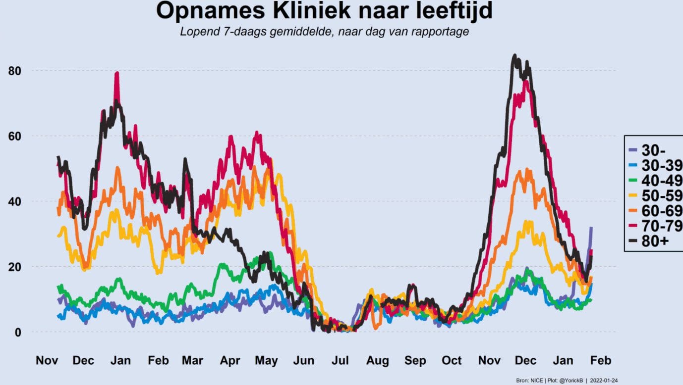 Grafiek 24 januari