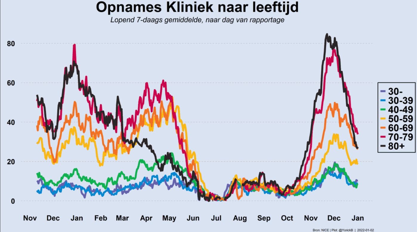 Grafiek 2 januari