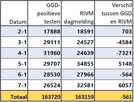 Grafiek 9 januari