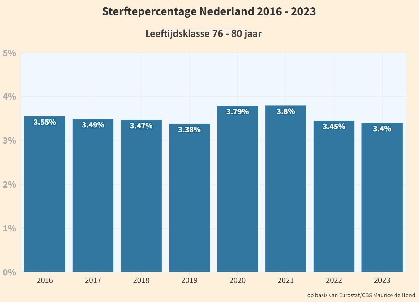 Oversterfteperikelen - 101267 Oversterfteperikelen - 101267