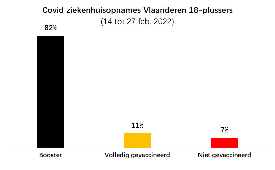 Grafiek 9 maart