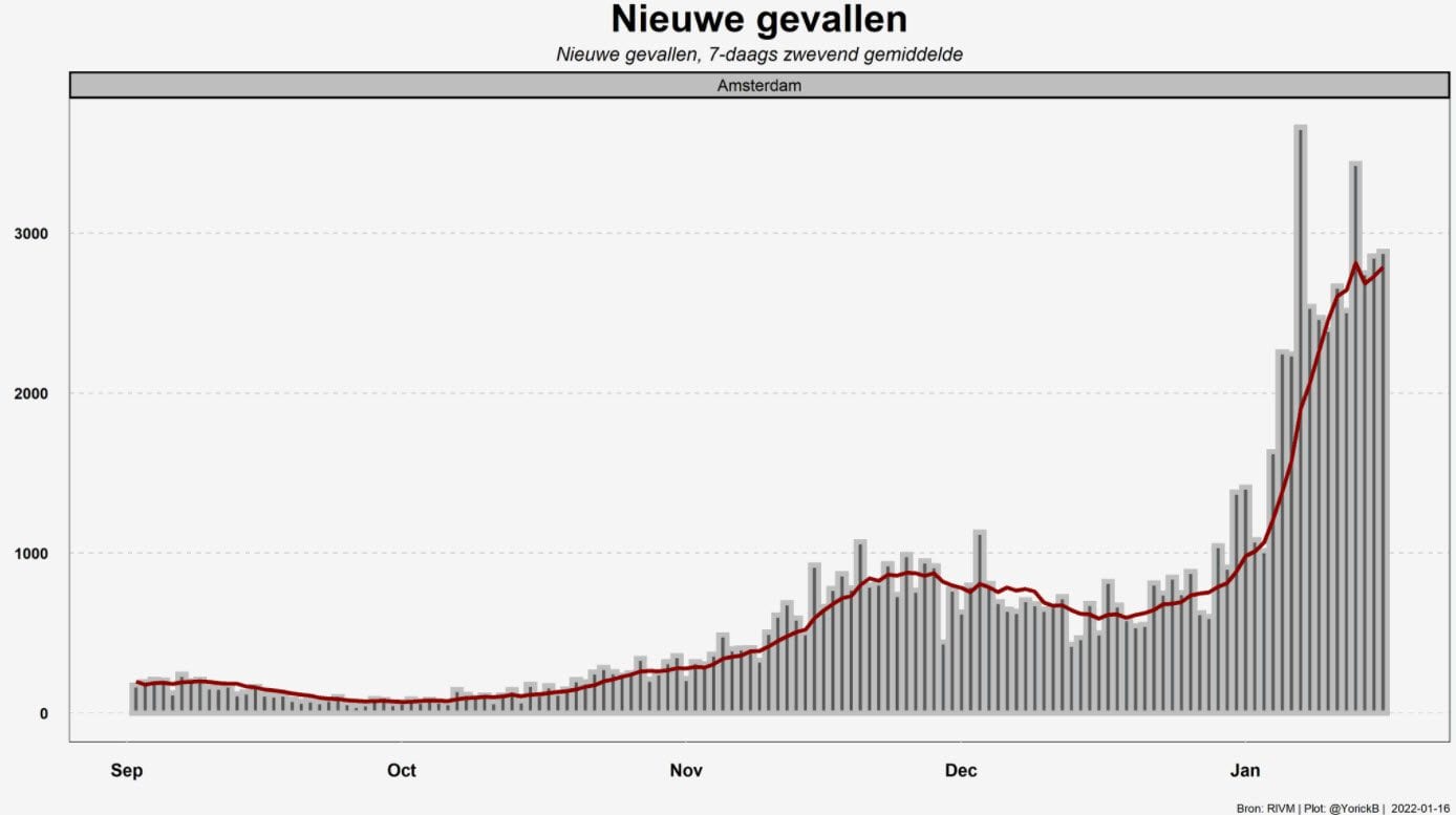 Grafiek 16 januari