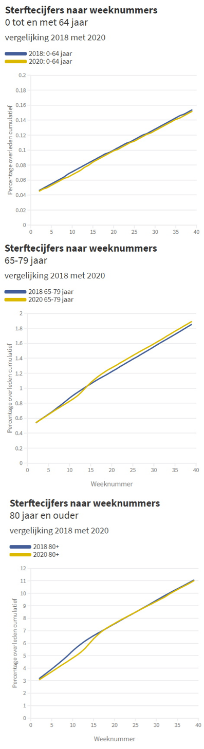 Opmerkelijke overeenkomsten griepseizoen 2020 en 2018 - 10540 Opmerkelijke overeenkomsten griepseizoen 2020 en 2018 - 10540