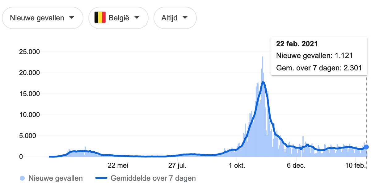 Grafiek 23 februari