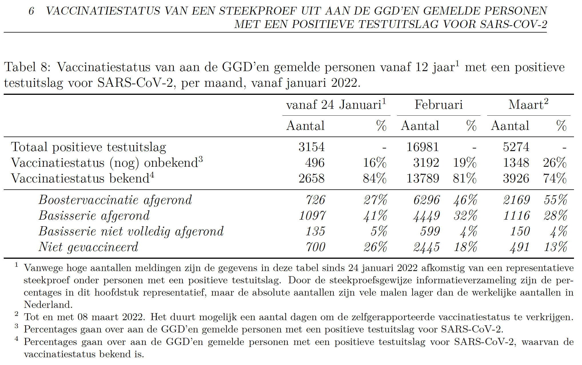 Grafiek 9 maart